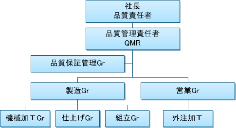 品質管理 | 江洲金属株式会社